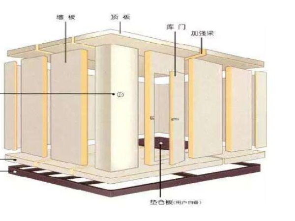 小型冷庫設計安裝注意事項