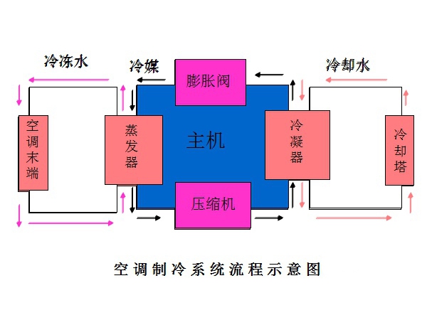 制冷必須要懂的基礎(chǔ)知識(shí)